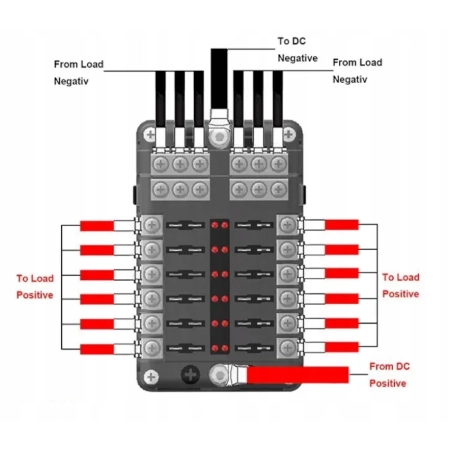SKRZYNKA GNIAZDO OBUDOWA BEZPIECZNIKÓW 12 POLOWA